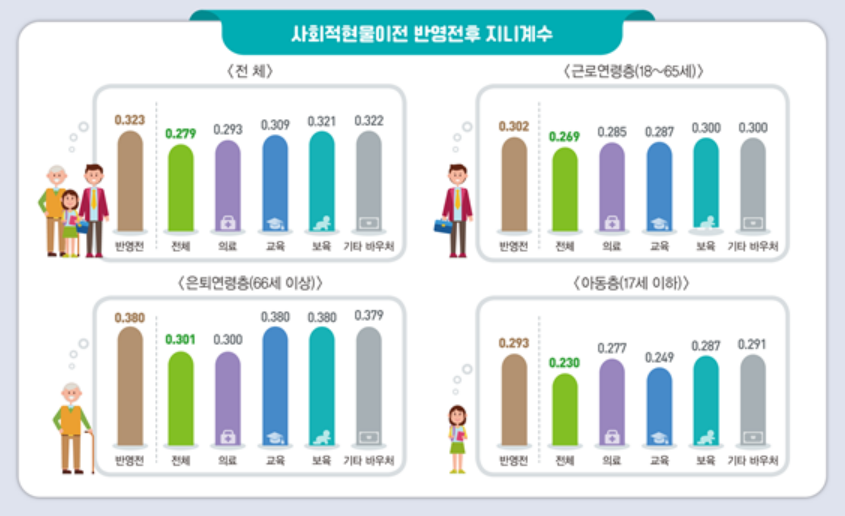 [통계청 제공]