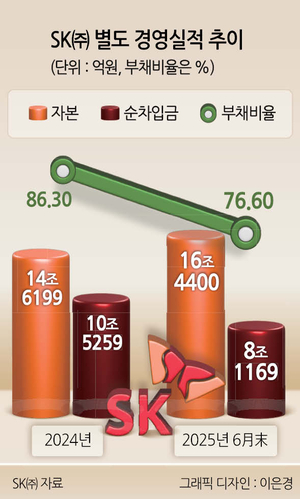 투자360