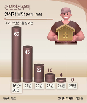 부동산360