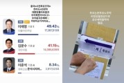 ‘극우 게시글’ 논란 양궁 국가대표 “2군이라 공인 아닌 줄…악의 없었다”