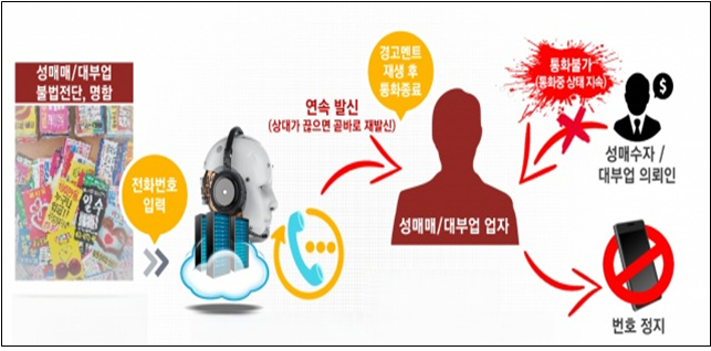 자동경고발신시스템 작동 흐름도[행정안전부 자료]