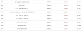 “왜 세금으로 중국 관광객 숙박비 지원하나” 경남도 홈페이지 항의글 폭주