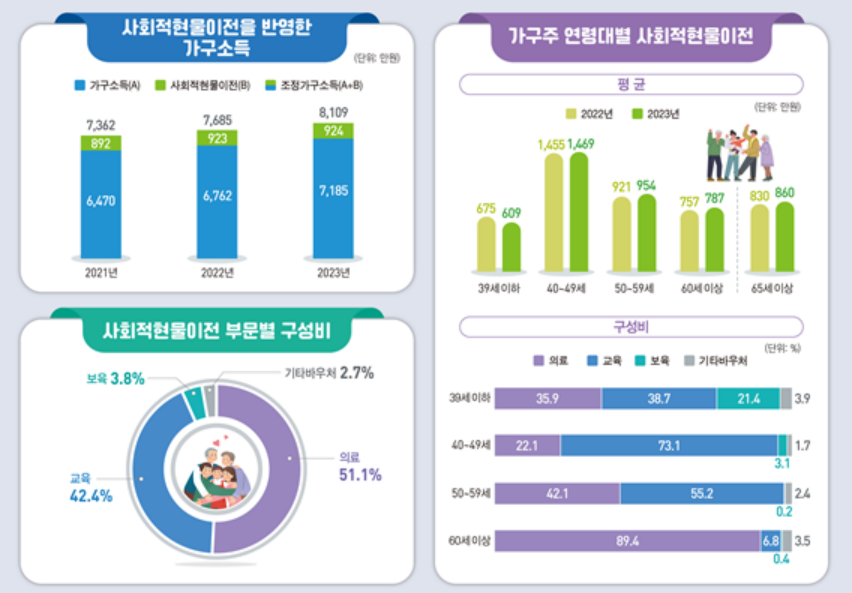 [통계청 제공]
