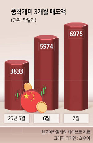 투자360
