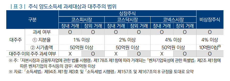 [국회입법조사처 제공]