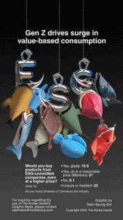 [Graphic News] Gen Z drives surge in value-based consumption