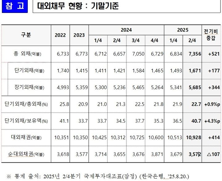 [기획재정부 제공]