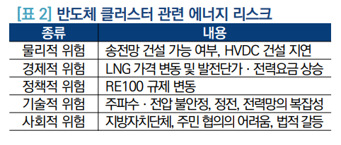 [국회입법조사처 제공]