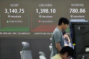 조정 끝났나…美증시 먹구름에도 코스피 달릴 준비 [투자360]