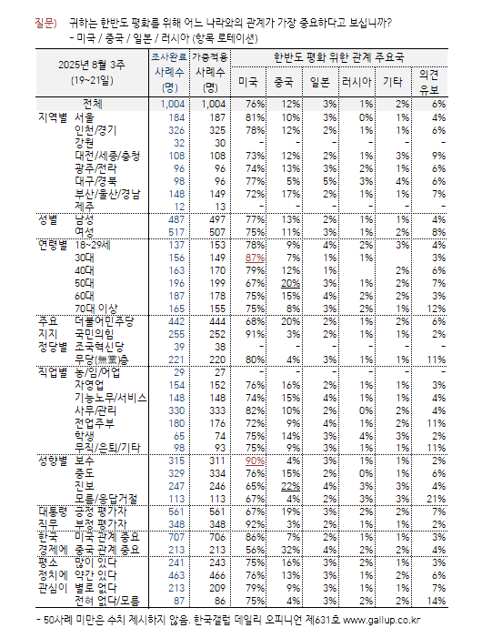 [한국갤럽 제공]