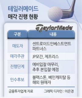 운용사-투자자 충돌 테일러메이드 인수전, 골프社 놓고 힘겨루기 [주간 ‘딜’리버리]