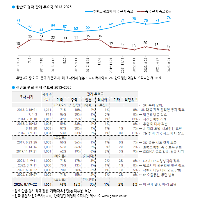 [한국갤럽 제공]