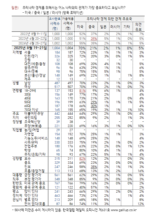 [한국갤럽 제공]