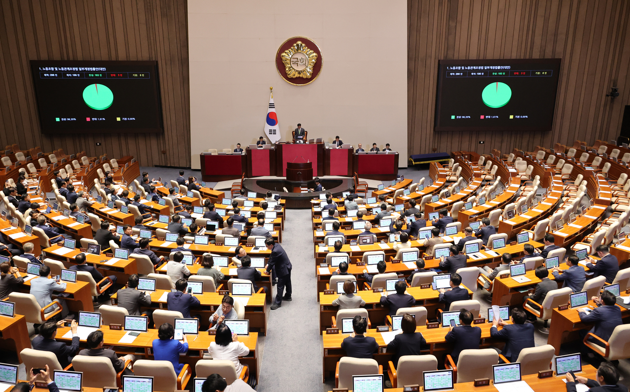 The National Assembly approves the amendment to Articles 2 and 3 of the Trade Union and Labor Relations Adjustment Act, widely known as the “Yellow Envelope” bill,  in a 183-3 vote,  in Seoul on Sunday. Yonhap