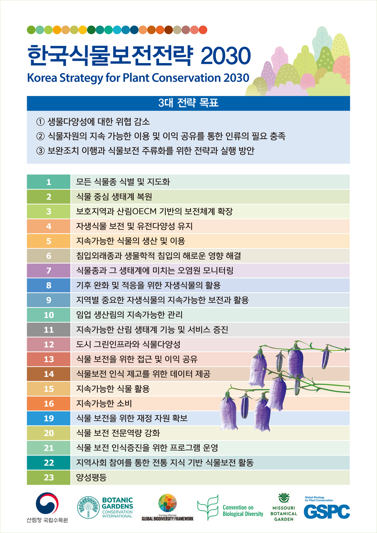 한국식물보전전략 2030 인포그래픽.