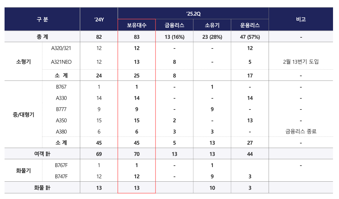 아시아나토토사이트 해외축구 중계 2분기 IR 자료 [아시아나토토사이트 해외축구 중계 제공]