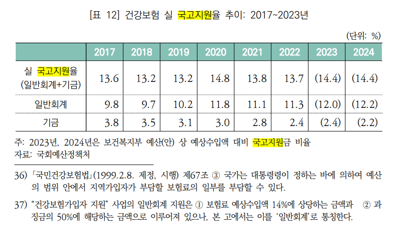 [국회예산정책처 제공]