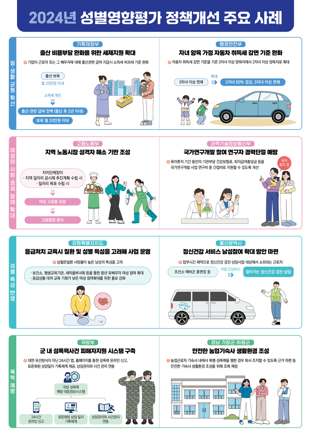 2024 솜사탕토토 정책개선 주요사례 [여성가족부 제공]