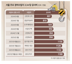 부동산360