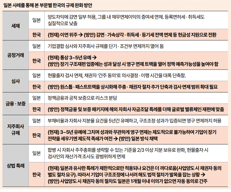 [삼일PwC 제공]