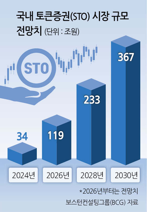 투자360