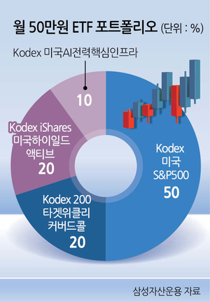 투자360