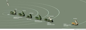 South Korea's ‘Iron Dome’: Could it fend off full-fledged North Korean assault?