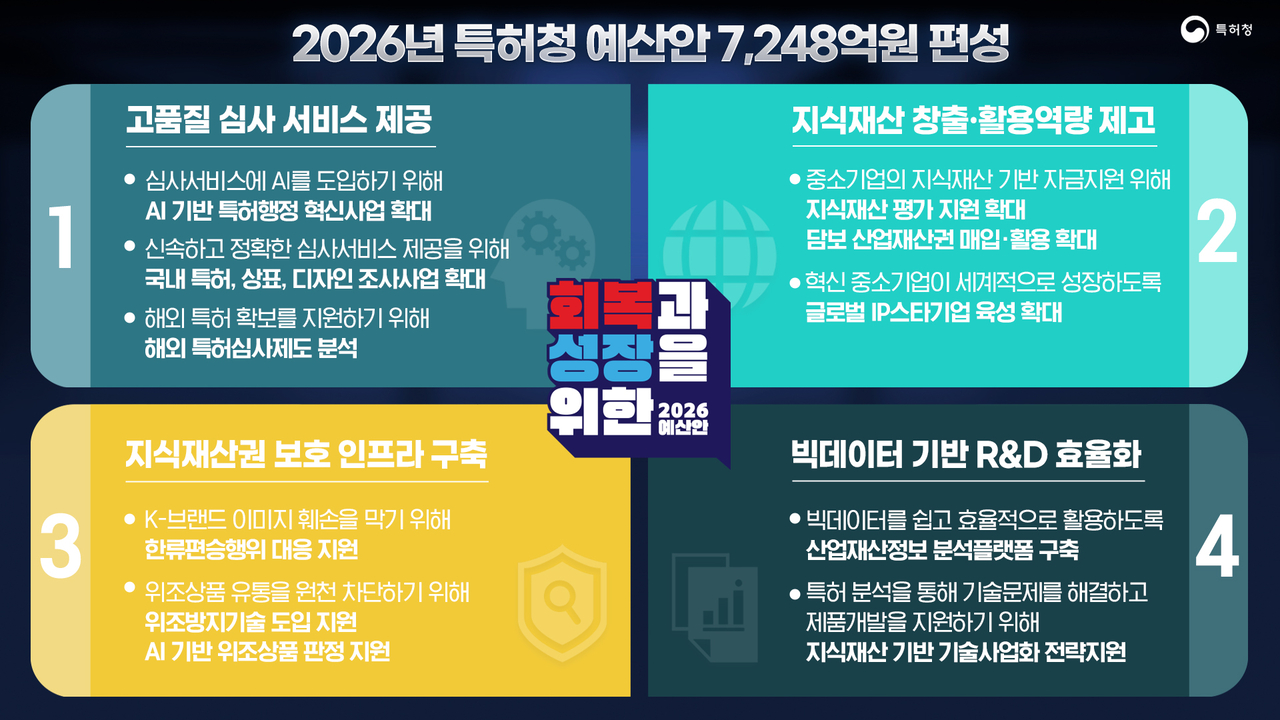 2026년 특허청 예산안.