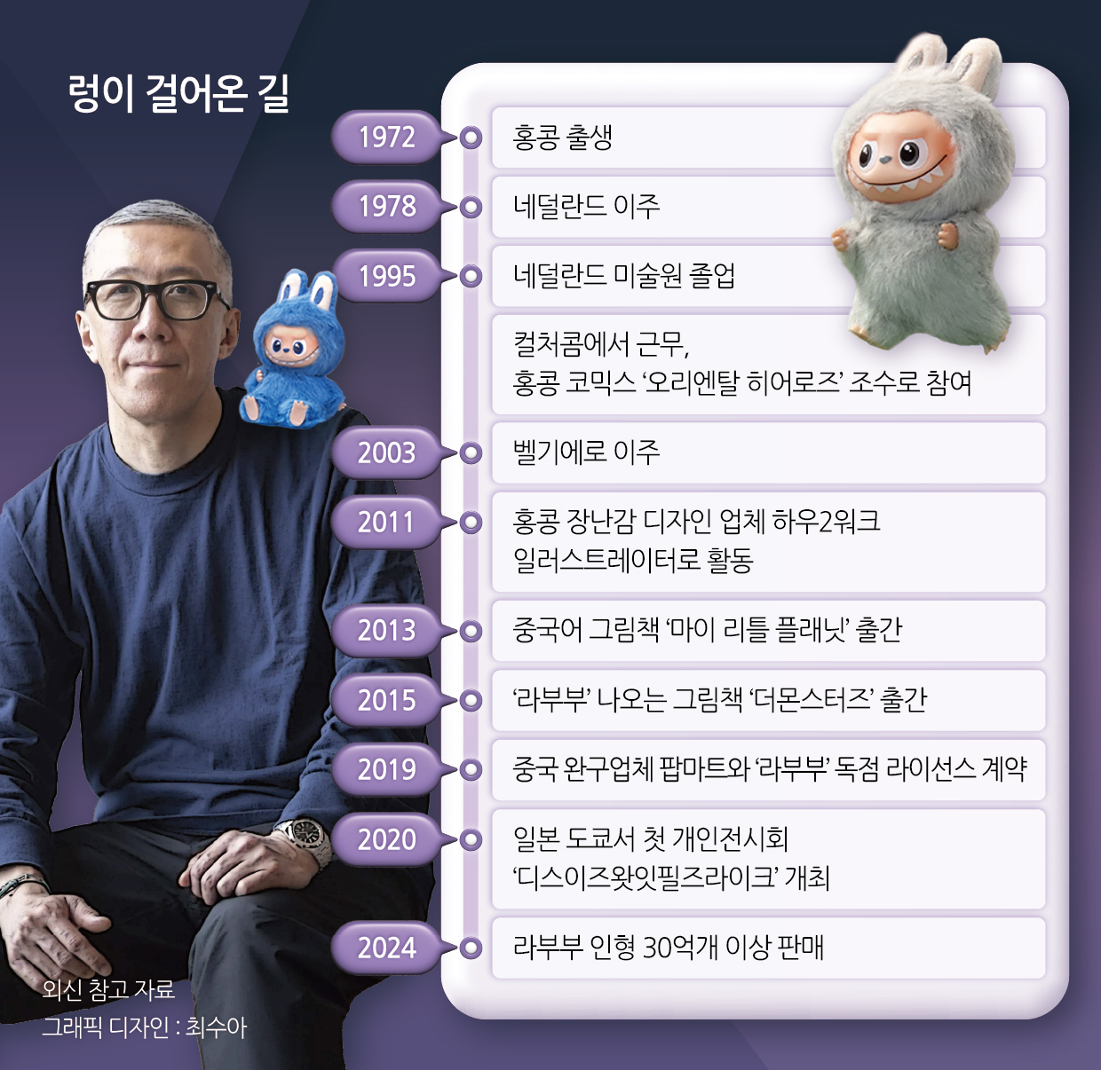 렁이 걸어온 길