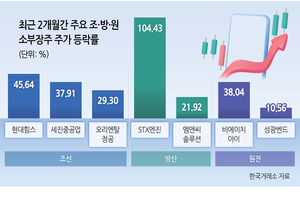 투자360