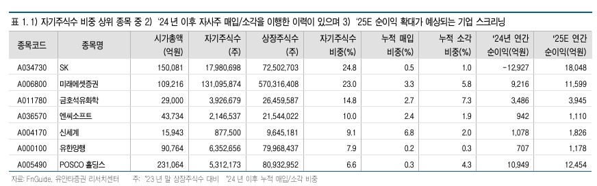 [유안타증권 제공]
