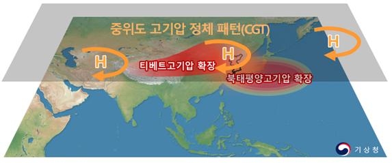 2025년 여름철 고온 원인 모식도 [기상청 제공]