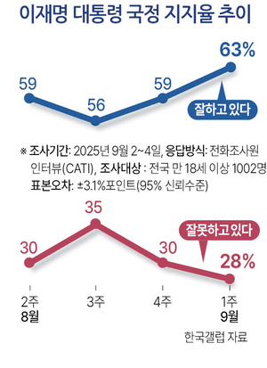 數싸움