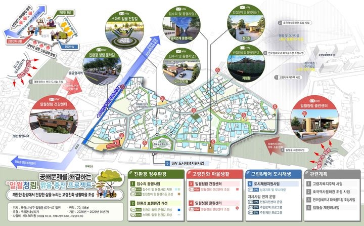 우리동네살리기 도시재생사업 포항 일월동 사업 계획도. [경북도 제공]