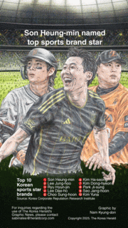 [Graphic News] Son Heung-min named top sports brand star