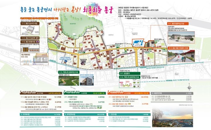 우리동네살리기 도시재생사업 예천군 용궁면 사업 계획도. [경북도 제공]