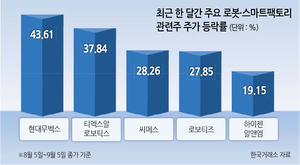 투자360