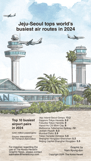 [Graphic News] Jeju-Seoul tops world’s busiest air routes in 2024 - The ...