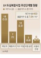 공공 도심복합사업 46곳 중 시공사 선정 2곳뿐 [9·7 부동산 공급 대책]