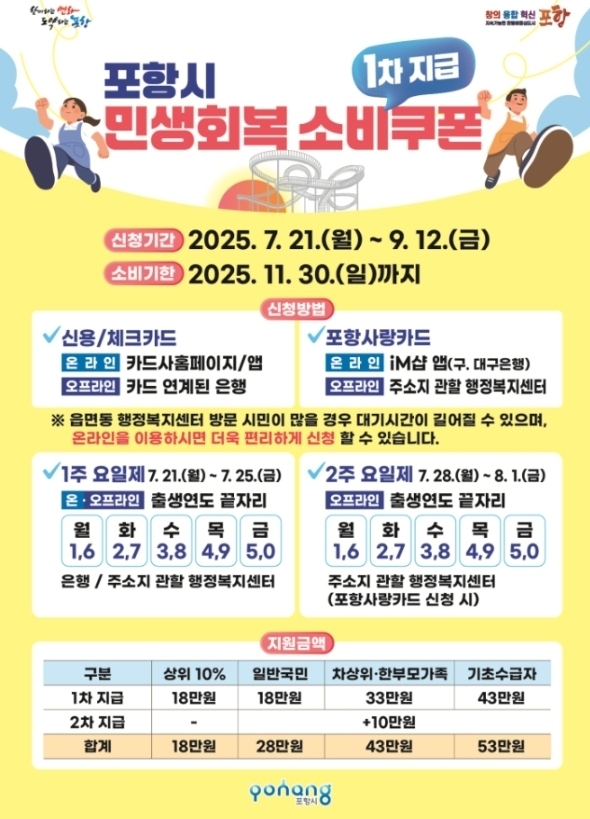‘민생회복 소비쿠폰’ 지급 안내문[포항시 제공]