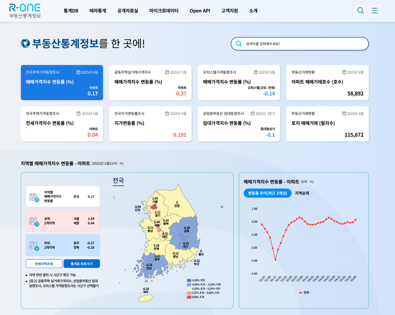 한국부동산원 부동산통계정보시스템(R-ONE) 메인 화면. [한국부동산원 제공]