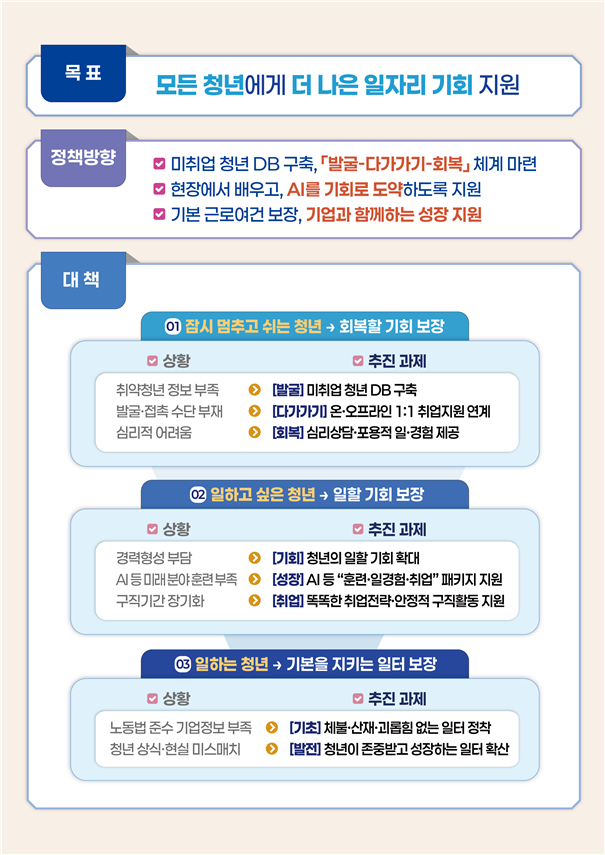 [고용노동부 제공]