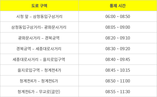 9월 14일(일) 구간별 통제 시간