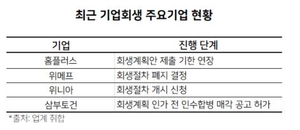 주간 '딜'리버리