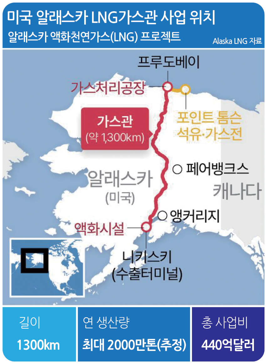 알래스카LNG 가스관 사업위치