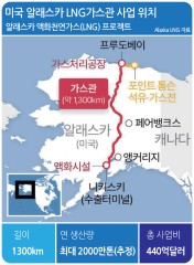 알래스카LNG 가스관 사업위치