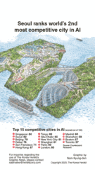 [Graphic News] Seoul ranks as world’s 2nd most competitive city in AI