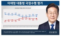 李대통령 국정지지율 54.5%…민주 44.3%-국힘 36.4% [리얼미터]
