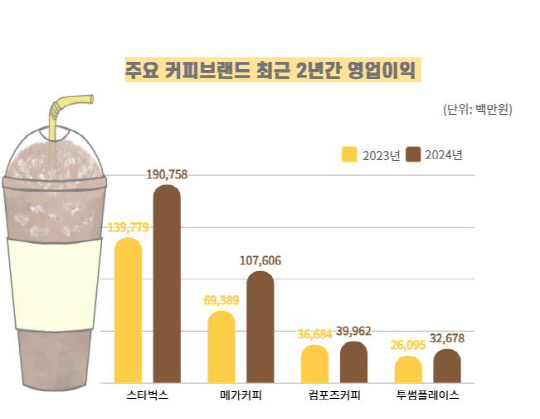 [한국소비자단체협의회 제공]