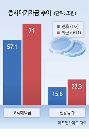투자360